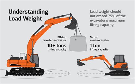 mini excavator lifting weights